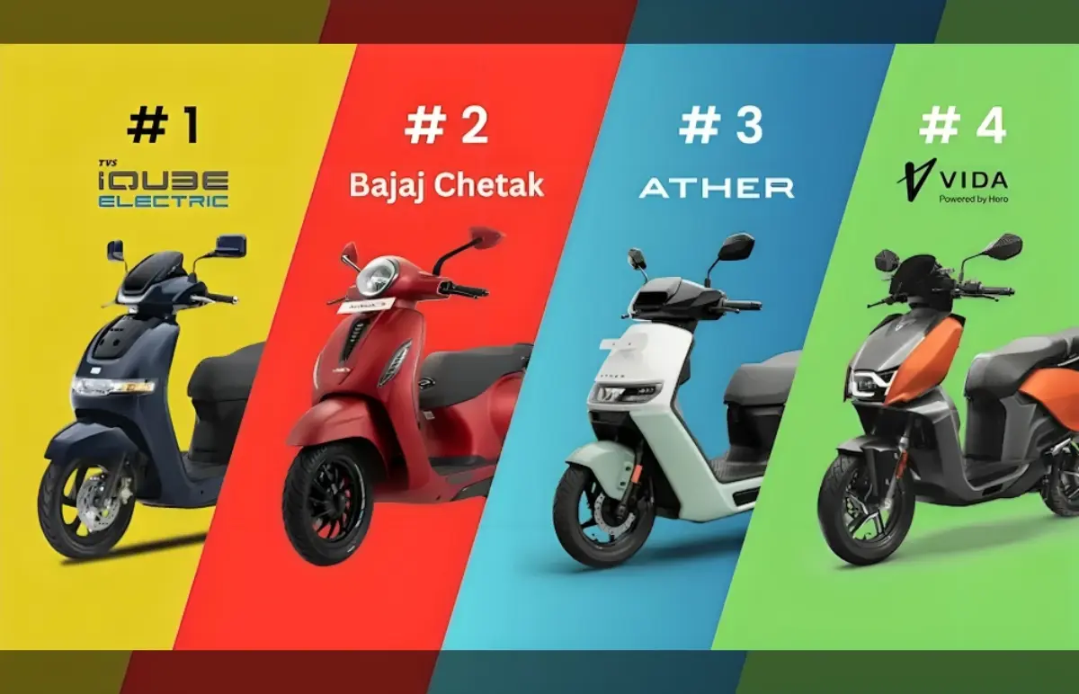 March 2026 EV 2-Wheeler Sales | Best Selling EVs as Vahan Data